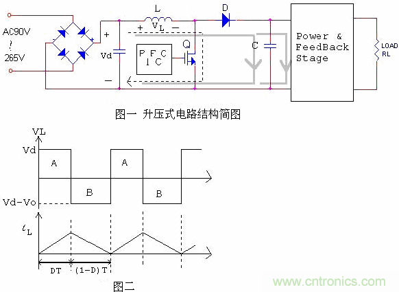 4个步骤让你明白PFC电源原理分析技巧