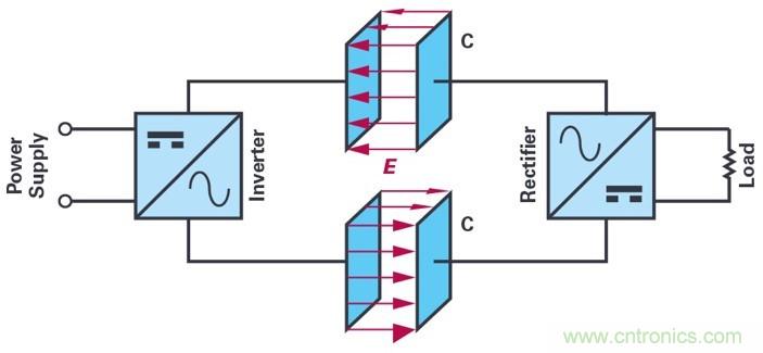 适用于滑环应用的60 GHz无线数据互联