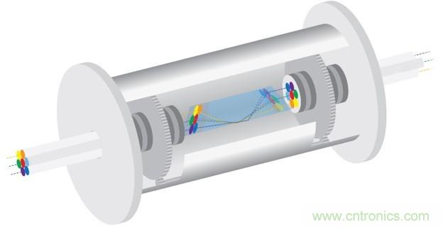 适用于滑环应用的60 GHz无线数据互联