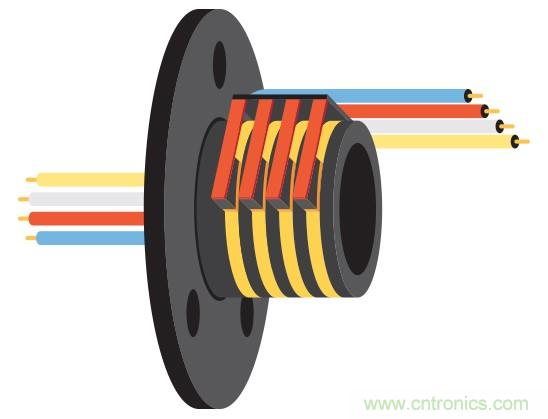 适用于滑环应用的60 GHz无线数据互联