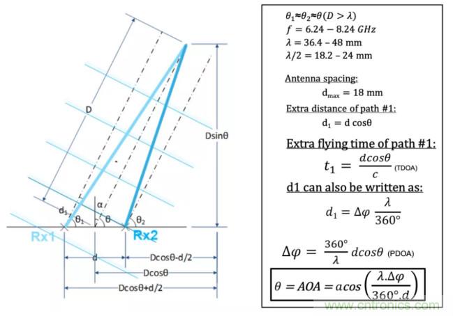 深度解读UWB技术：厘米级安全实时定位是如何实现的？