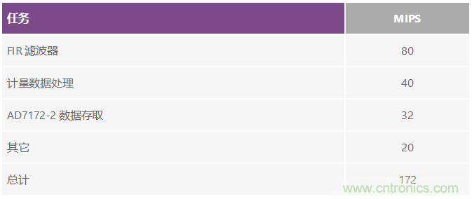 电磁流量计:设计考虑和解决方案