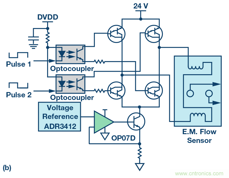 电磁流量计:设计考虑和解决方案