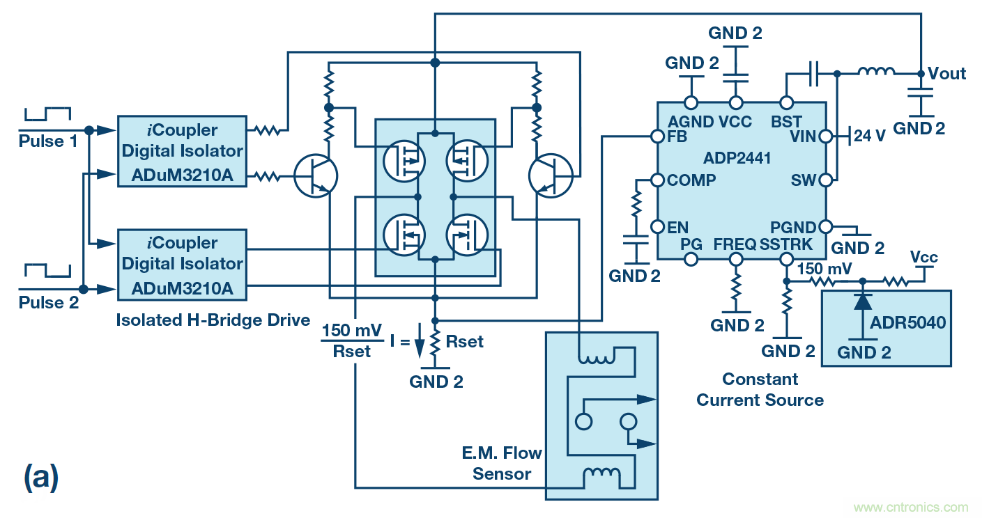 电磁流量计:设计考虑和解决方案