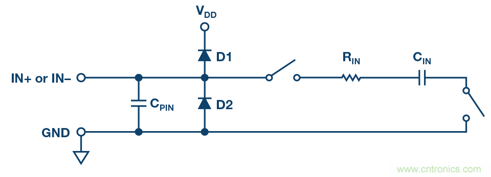 电磁流量计:设计考虑和解决方案