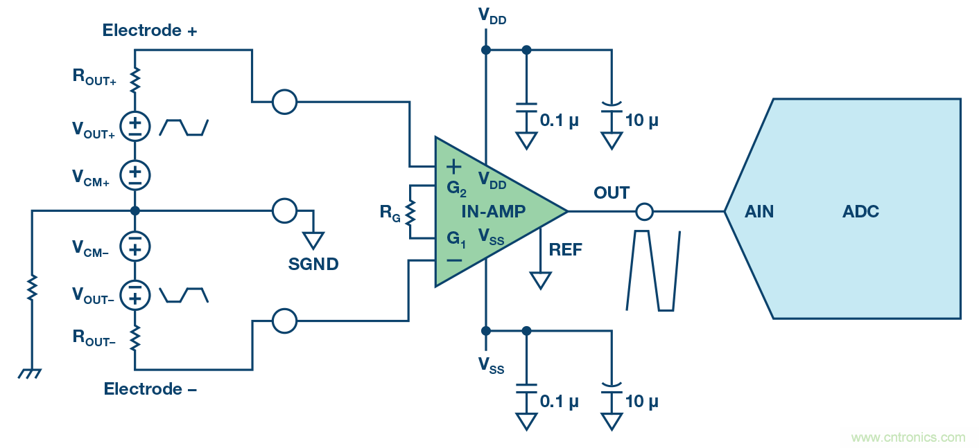 电磁流量计:设计考虑和解决方案