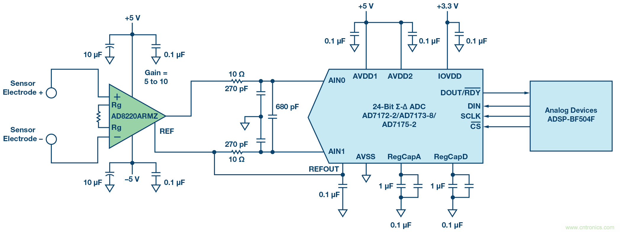 电磁流量计:设计考虑和解决方案