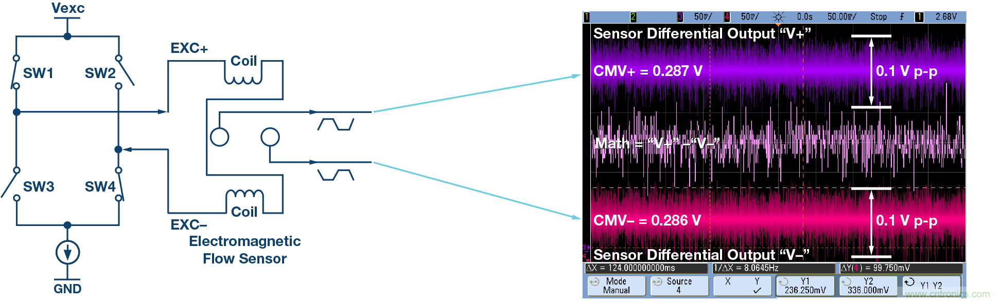 电磁流量计:设计考虑和解决方案