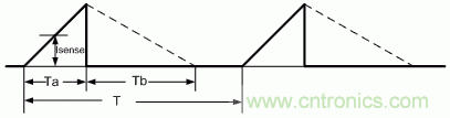 数字控制提高了无桥接PFC性能