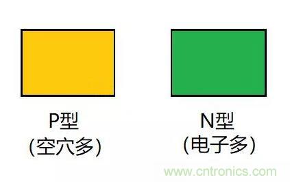 PN结为什么可以单向导电？PN结单向导电原理