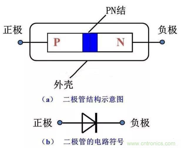 PN结为什么可以单向导电？PN结单向导电原理