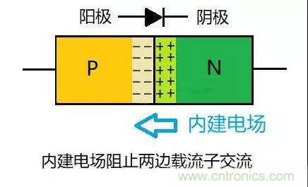 PN结为什么可以单向导电？PN结单向导电原理