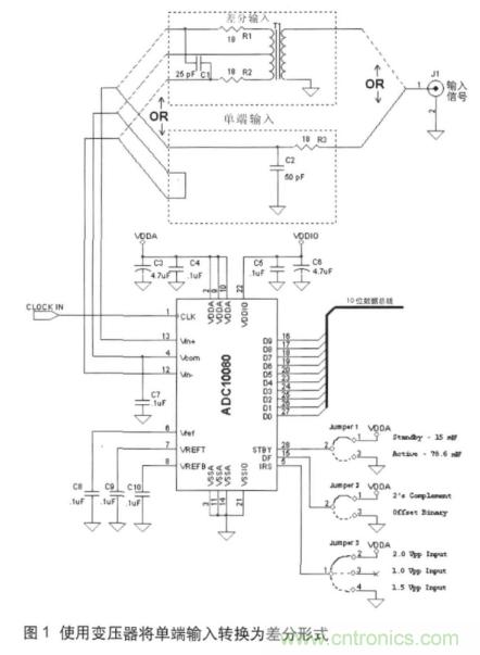 高速ADC输入信号接口的挑战与不同技术的需求 高速ADC输入信号接口的挑战与不同技术的需求