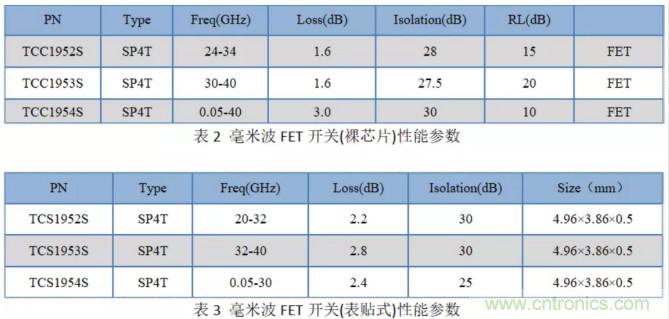 毫米波人体安检仪开关芯片分析比较