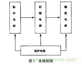 如何采用可调稳压芯片实现半导体激光器驱动电路的设计？