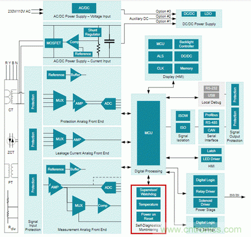低静态电流电压监控器在漏电?；ぶ杏泻沃匾饔茫? title=