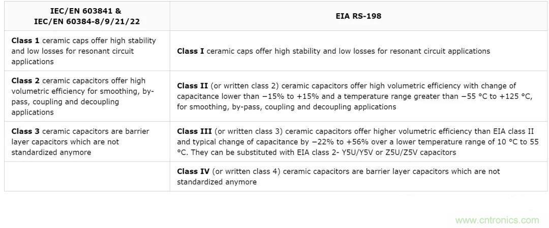【干货分享】温度对MLCC的影响有哪些？