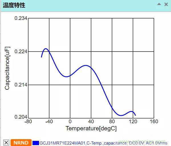 【干货分享】温度对MLCC的影响有哪些？