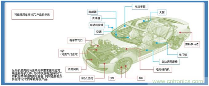 积层带导线陶瓷电容器的各类解决方案指南