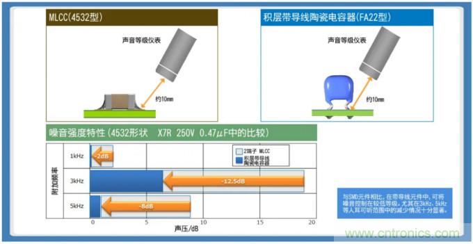 积层带导线陶瓷电容器的各类解决方案指南