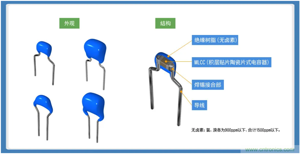 积层带导线陶瓷电容器的各类解决方案指南