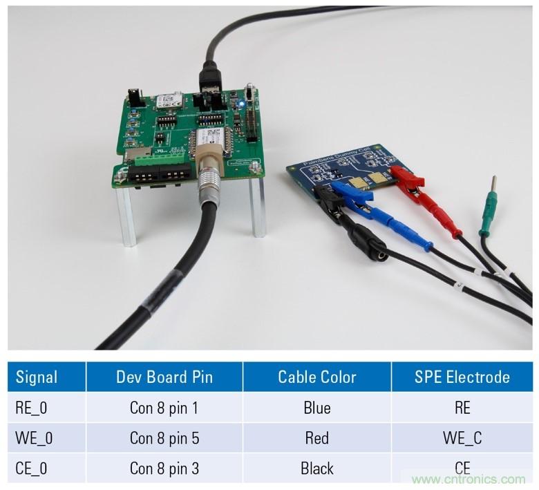 EmStat Pico：支持软件运行的嵌入式小型电化学恒电势器系统化?？? width=