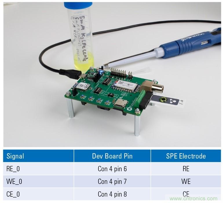 EmStat Pico：支持软件运行的嵌入式小型电化学恒电势器系统化?？? width=