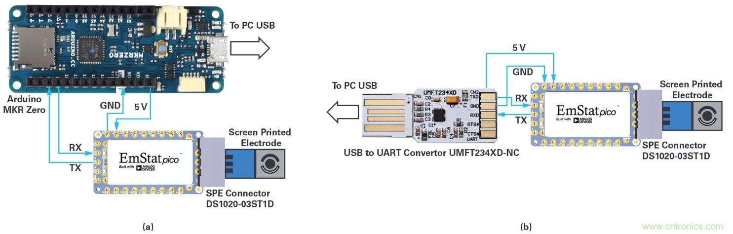 EmStat Pico：支持软件运行的嵌入式小型电化学恒电势器系统化?？? width=