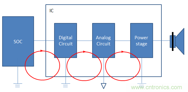 音频放大器调试小技巧 音频放大器调试小技巧