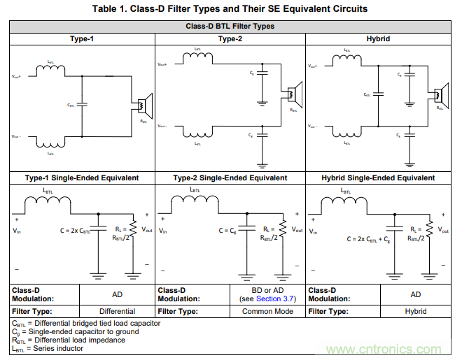 音频放大器调试小技巧 音频放大器调试小技巧