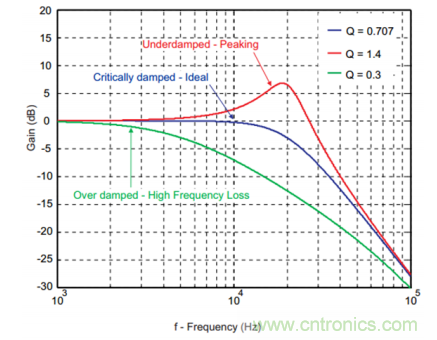 音频放大器调试小技巧 音频放大器调试小技巧