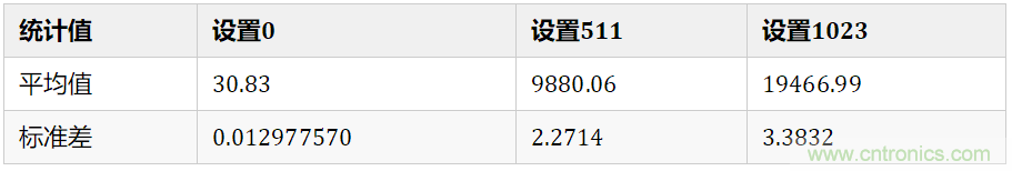 电子可变电阻器——AD5272