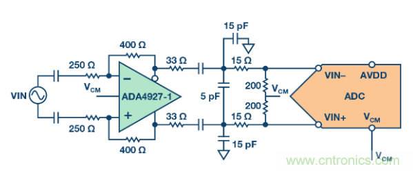 听说想要出色的线性度，ADC与驱动器更配哦~