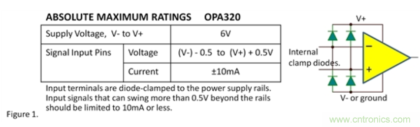 输入引脚的过电应力?；? width=