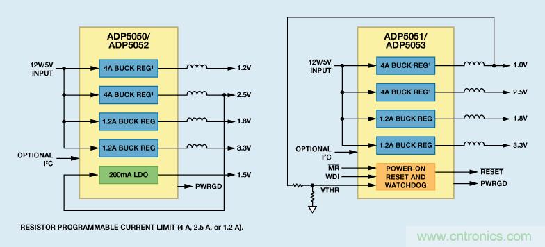 适合空间受限应用的最高功率密度、多轨电源解决方案
