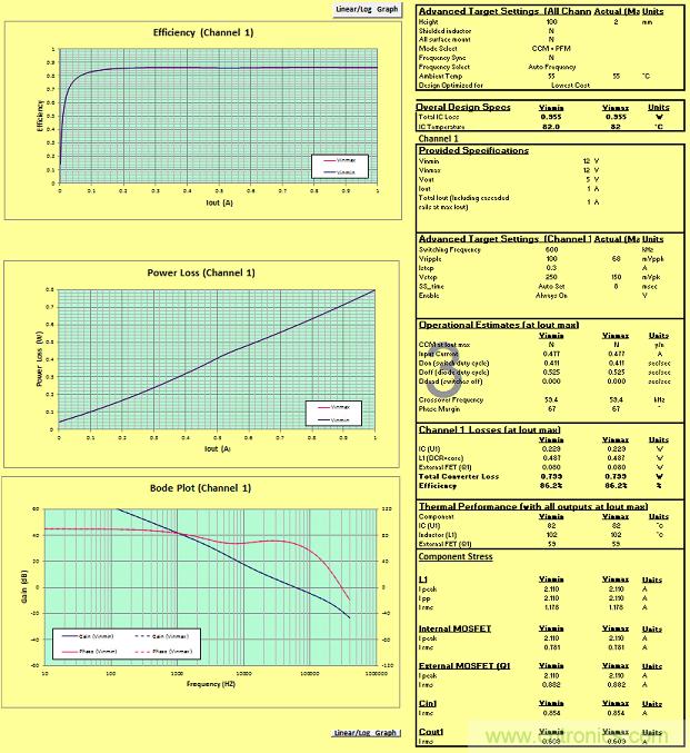 适合空间受限应用的最高功率密度、多轨电源解决方案