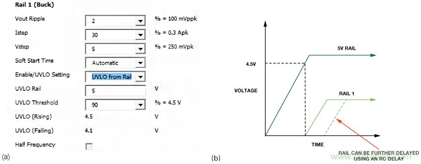 适合空间受限应用的最高功率密度、多轨电源解决方案