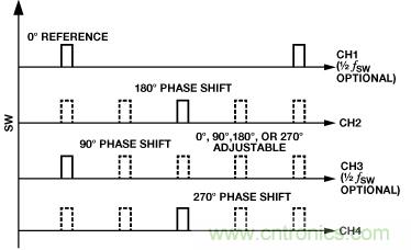 适合空间受限应用的最高功率密度、多轨电源解决方案