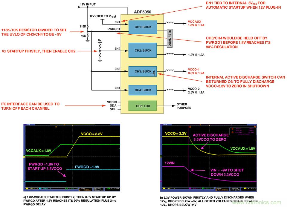 适合空间受限应用的最高功率密度、多轨电源解决方案