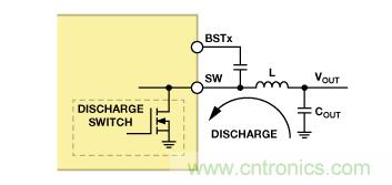 适合空间受限应用的最高功率密度、多轨电源解决方案