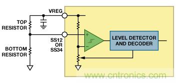 适合空间受限应用的最高功率密度、多轨电源解决方案