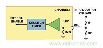 适合空间受限应用的最高功率密度、多轨电源解决方案