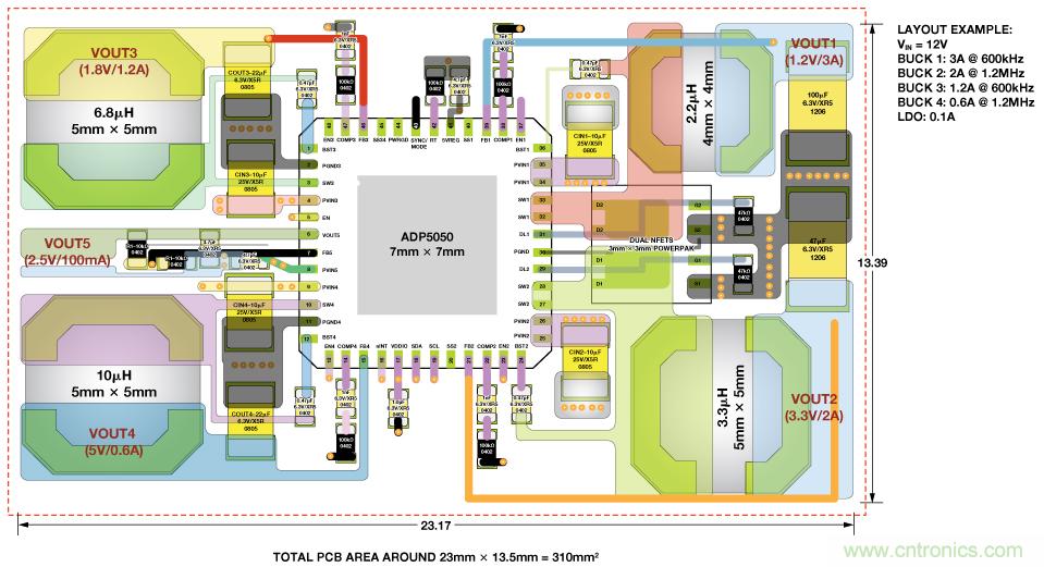 适合空间受限应用的最高功率密度、多轨电源解决方案