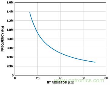 适合空间受限应用的最高功率密度、多轨电源解决方案