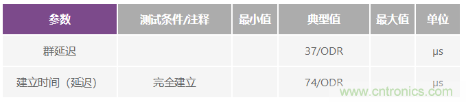 逐次逼近型ADC:确保首次转换有效