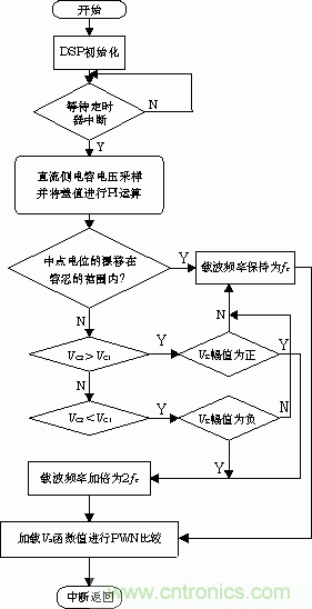 详解高功率放大器系统的单元拓扑和数字控制原理