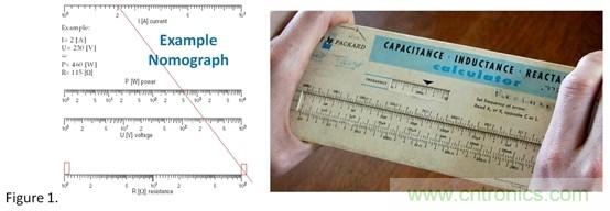 方便的小工具和电阻分压计算器