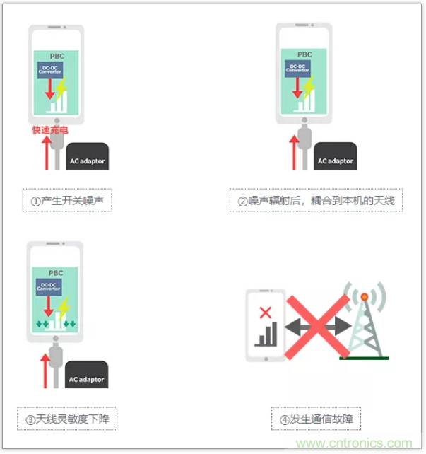 快速充电电路的静噪对策解决方案