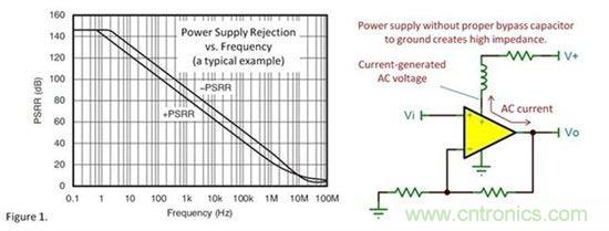 为什么要使用去耦电容？