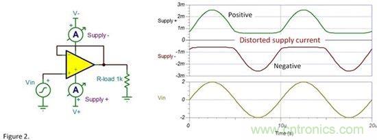 为什么要使用去耦电容？